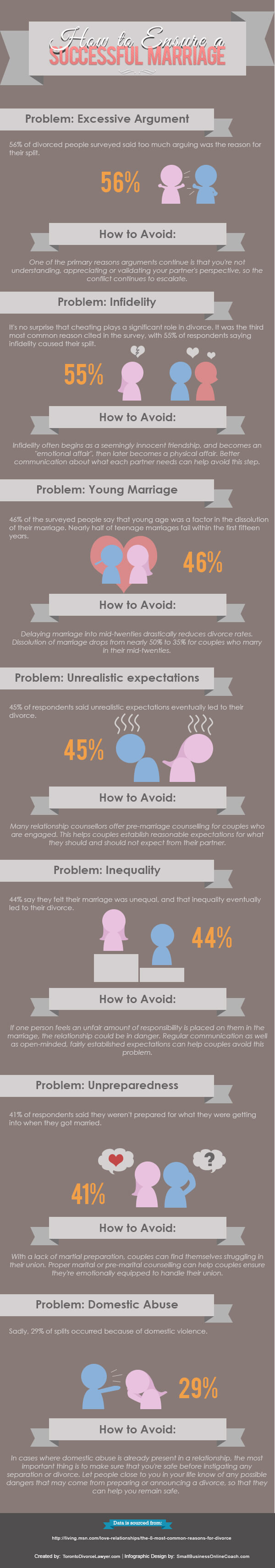 How to Ensure a Successful Marriage - An Infographic from Fine & Associates